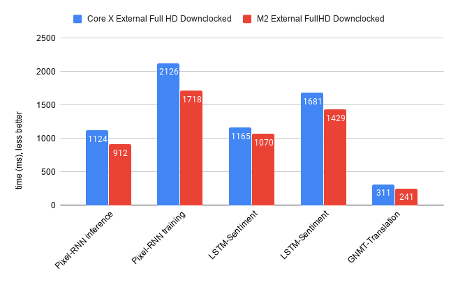 AI Benchmark NLP