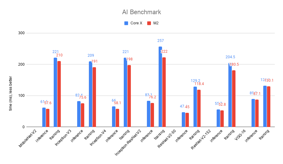 AI Benchmark individual runs