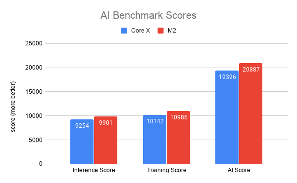 Egpu on sale deep learning