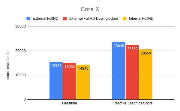 Firestrike Core X