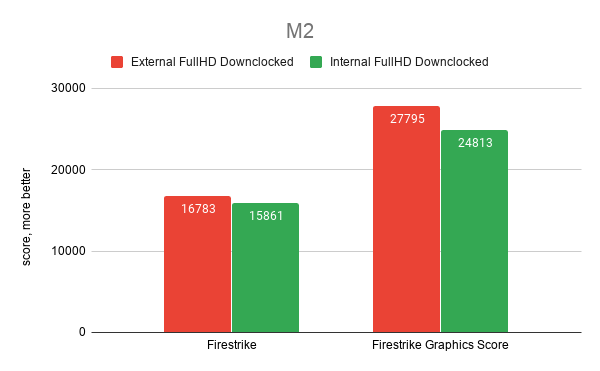 Firestrike M2