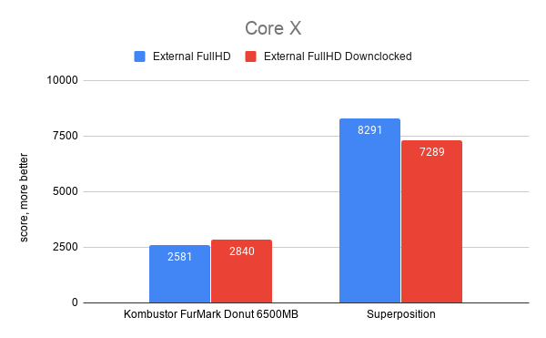 External M2 vs for Deep Learning and Gaming – Šubonis