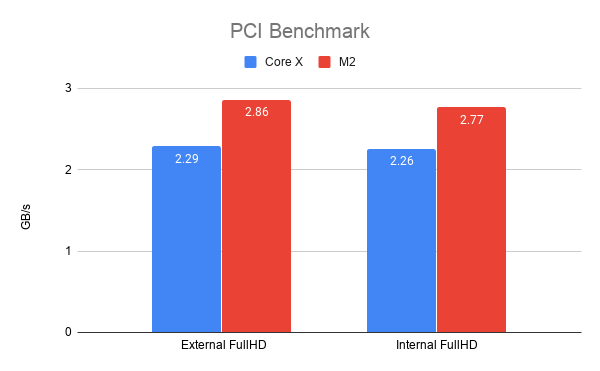 External GPU M2 vs Thunderbolt for Deep Learning and Gaming M.2