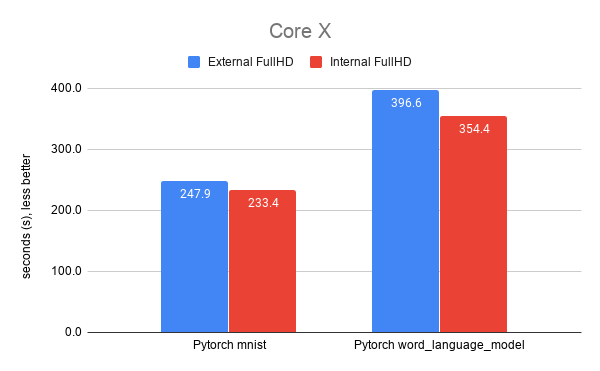 PyTorch Core X