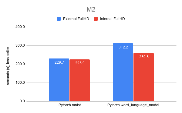 PyTorch M2