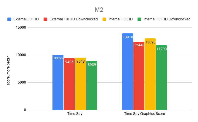 TimeSpy M2